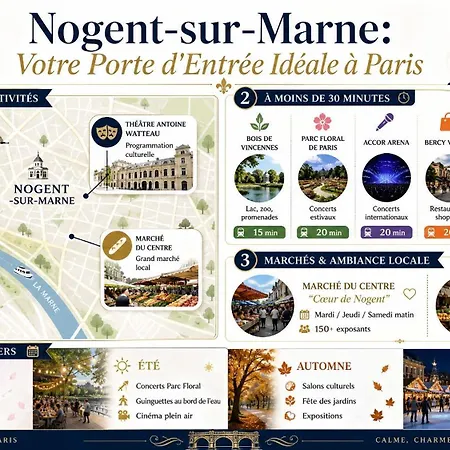 Serein, Rer 5mn,paris En 15mn,commerces 3mn Apartment