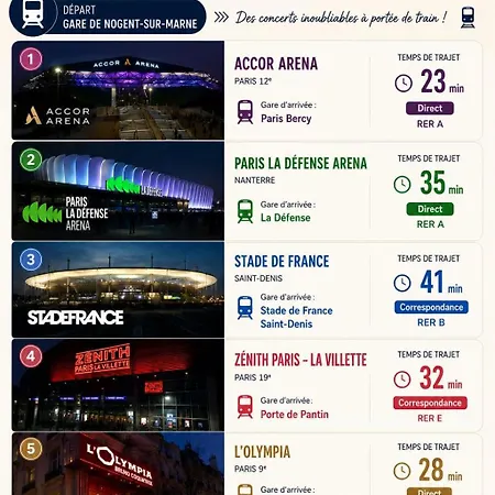 Serein, Rer 5mn,paris En 15mn,commerces 3mn Nogent-sur-Marne